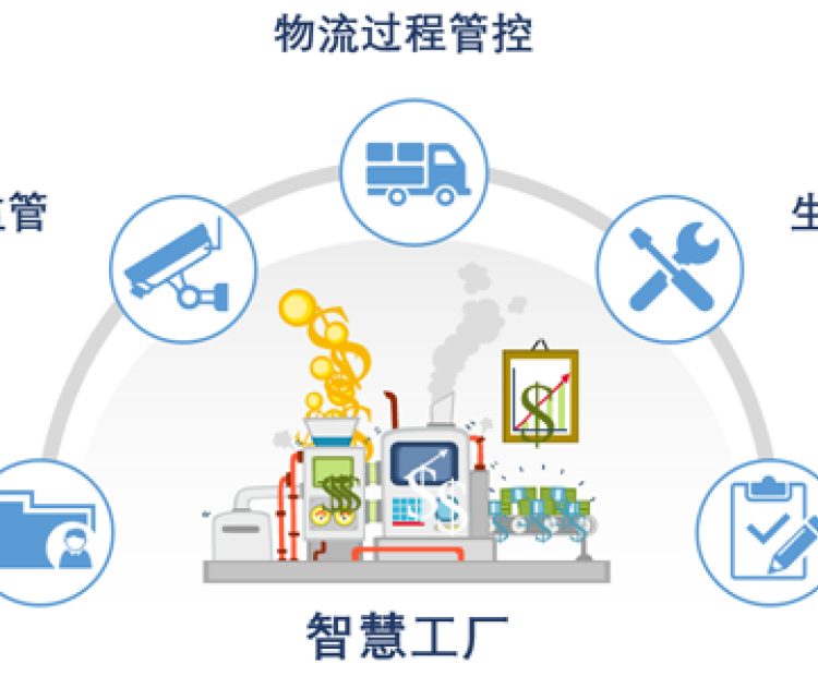 智慧工廠的四大典型應(yīng)用場景！